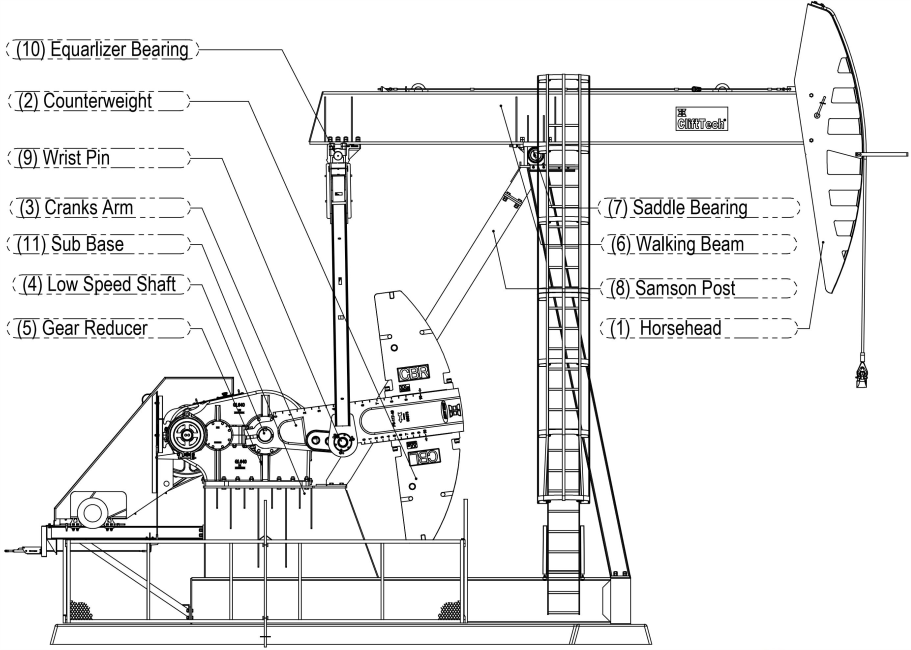 ProductsClift Technologies
